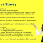 Skeptic vs Sceptic: