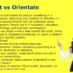 Orient vs Orientate